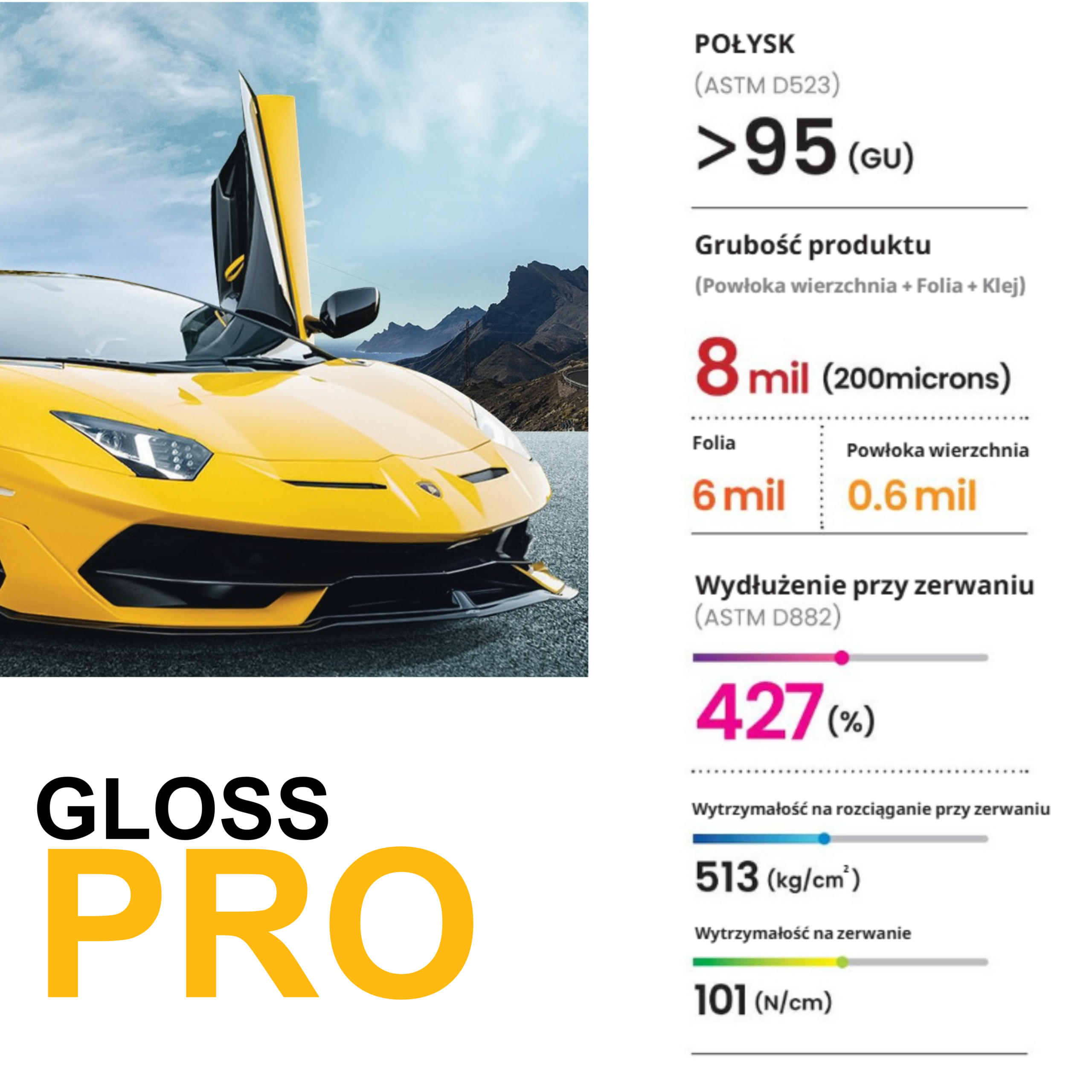 Gloss Pro (dawniej Prima-K) - Folia ochronna PPF - obrazek 2
